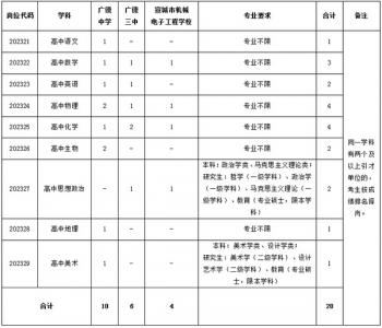 2023年安徽省广德市引进优秀教育人才公告（高中阶段）