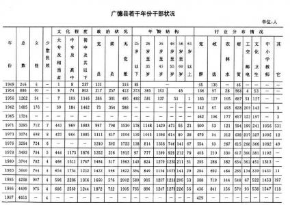第二节　人事管理