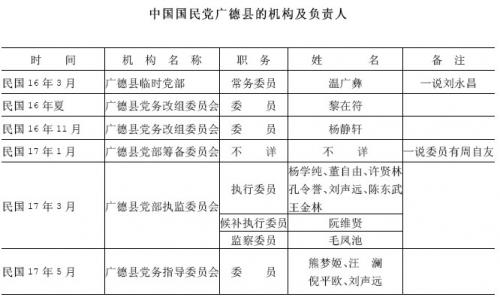 第二节　中国国民党