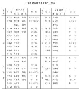 第一节　商业体制
