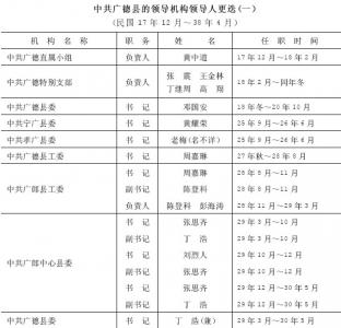 第一节　中国共产党