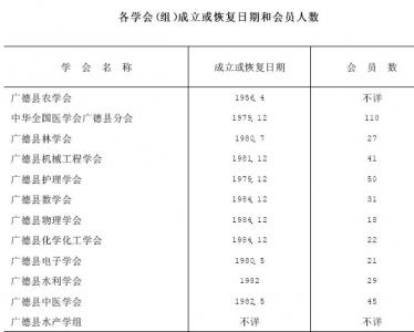 第六节 文化科技团体
