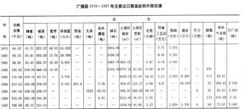第五节　对外贸易