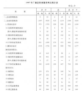 第四节　饮食服务