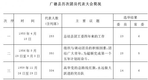 第四节　青少年团体