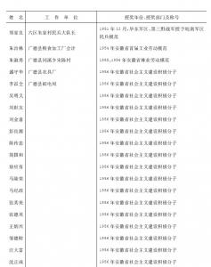 第三节　人物表