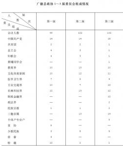 第三节　县政治协商会议